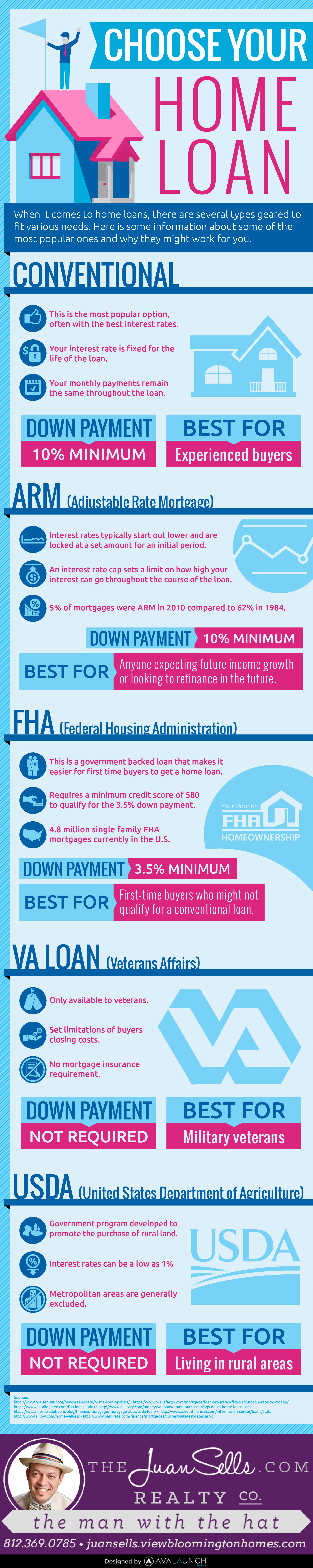 Information on choosing your home loan. Covers conventional, ARM, FHA, VA, and USDA loans.