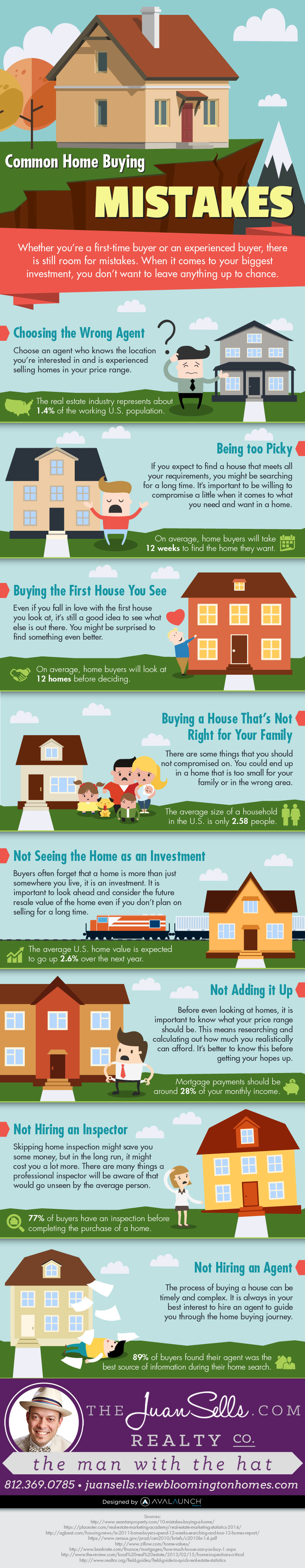 Common home buying mistakes.