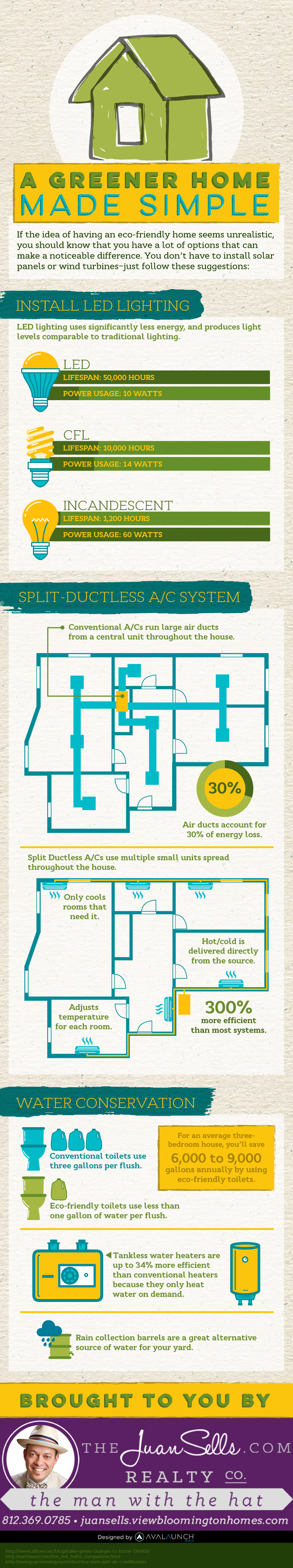 Descriptions of Tips for a Greener Home. (1) Install LED lighting. (2) Split-ductless a/c system. (3) Water conservation. 