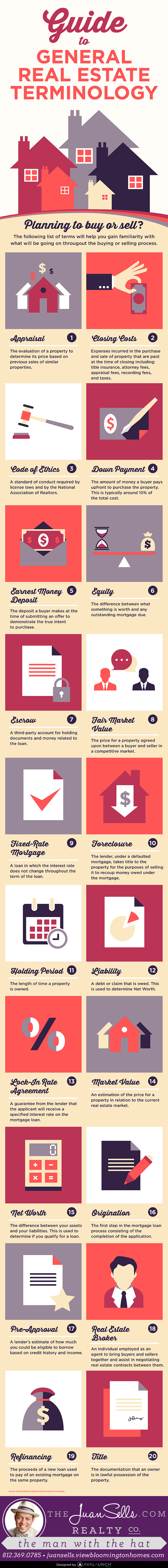 general real estate terminology